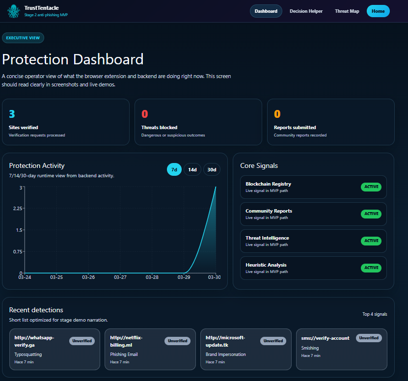 Web Dashboard Overview