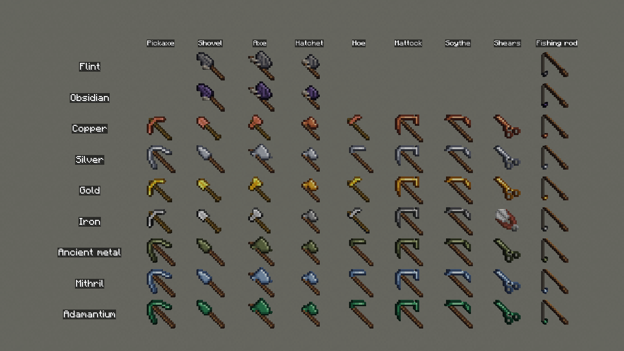 Tools per material