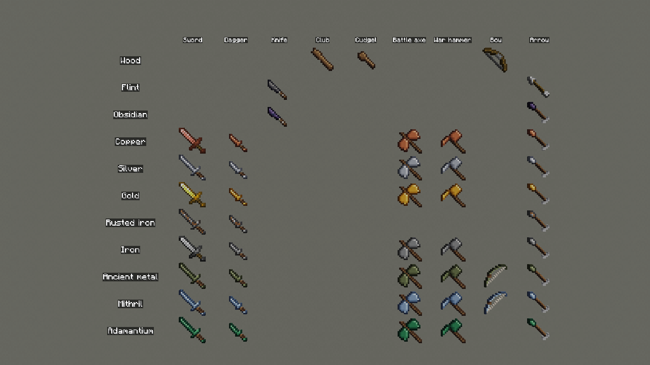 Weapons per material: swords, daggers, knives, club and cudgel, battle axes, war hammers, bows and the 10 arrow tips