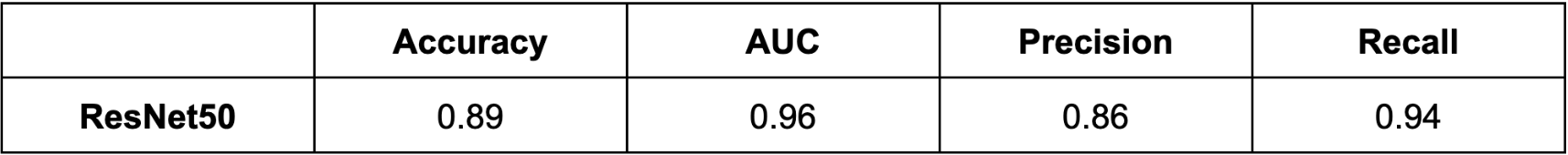 ResNet50_result