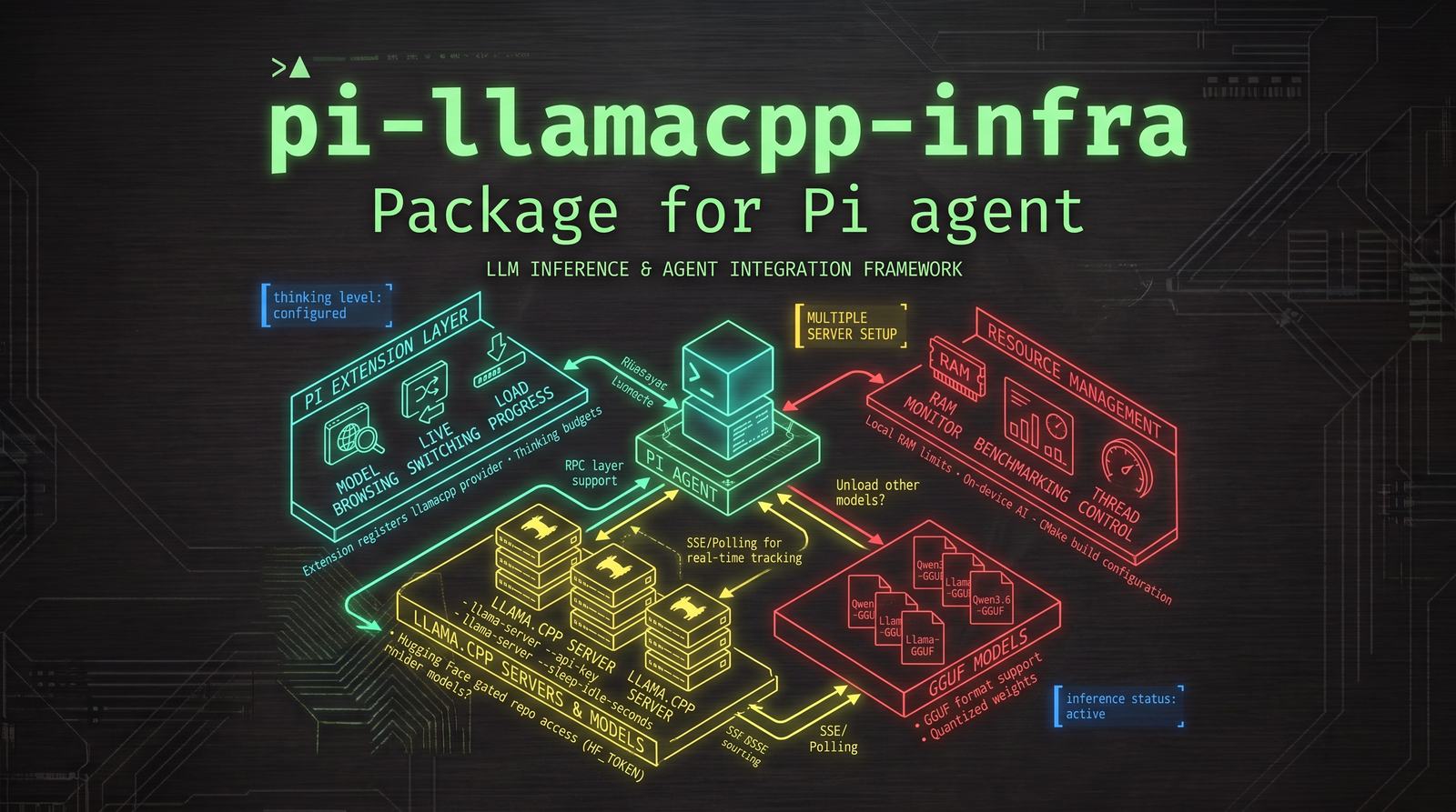 llamacpp-infra banner