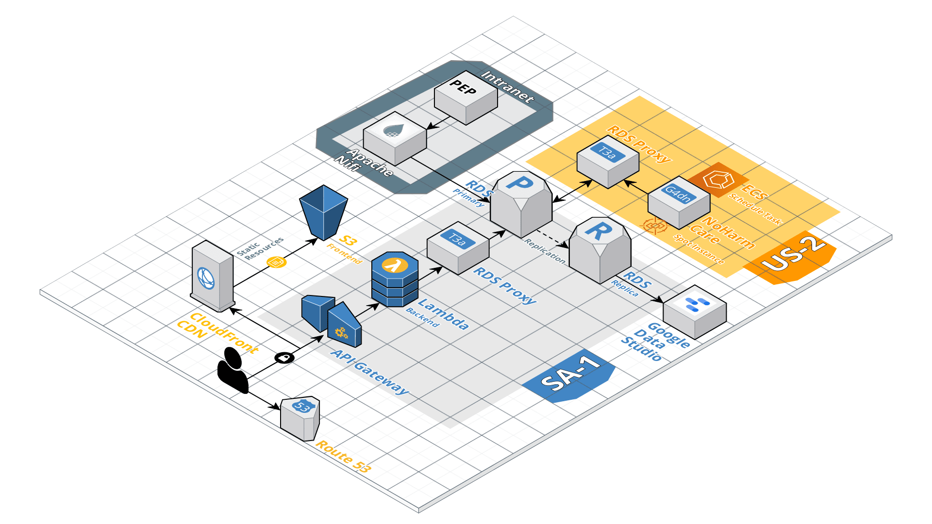 Image of Infra