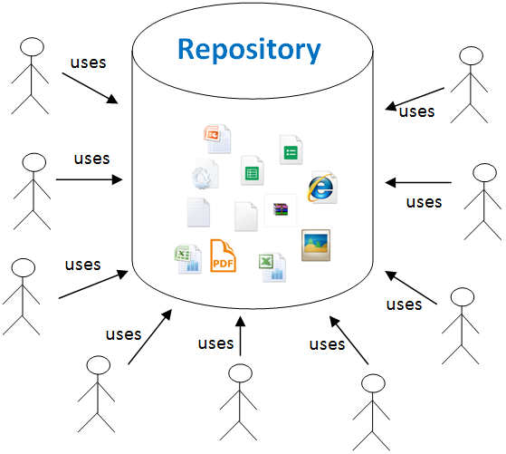 What is repository 