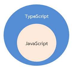 TypeScript