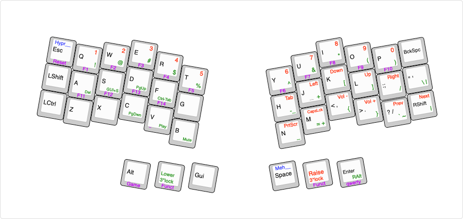 Keyboard Layout