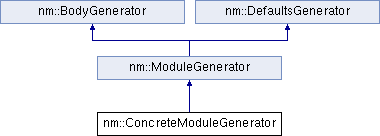 Noise Modeler Library: nm::ConcreteModuleGenerator Class Reference
