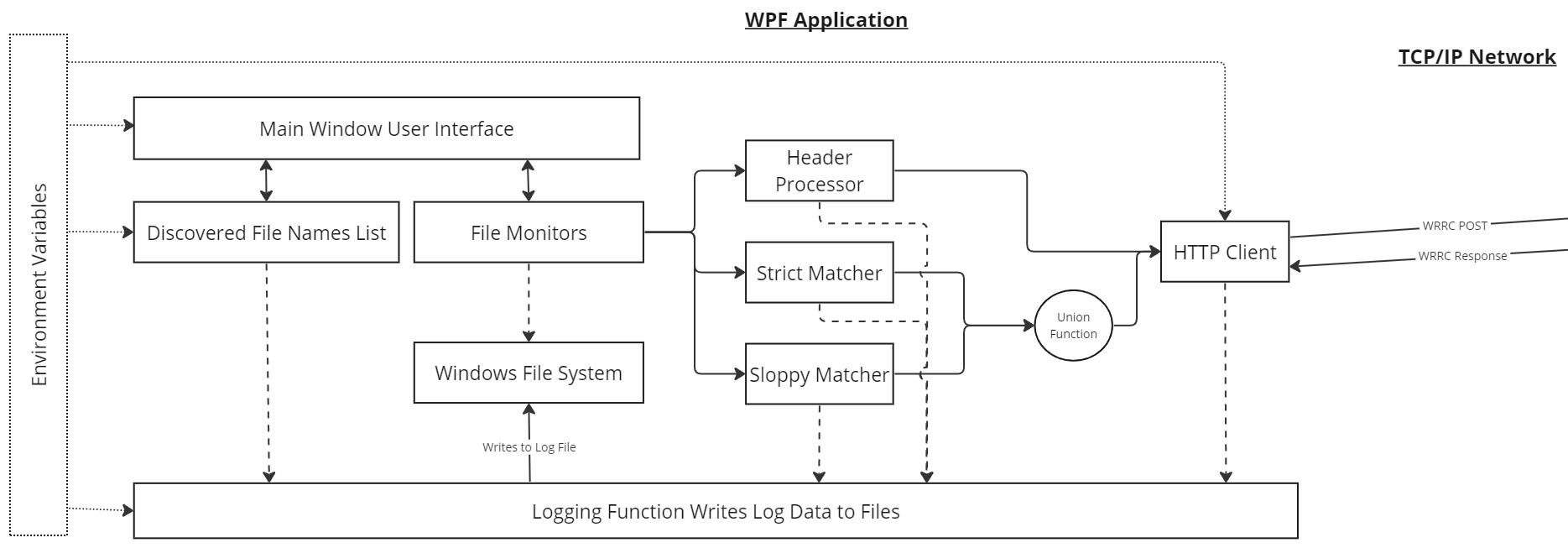 Desktop Block Diagram