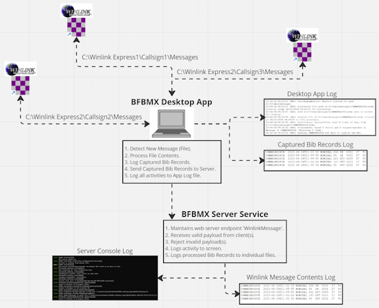 BF BMX WLE Desktop Server Basic Diagram