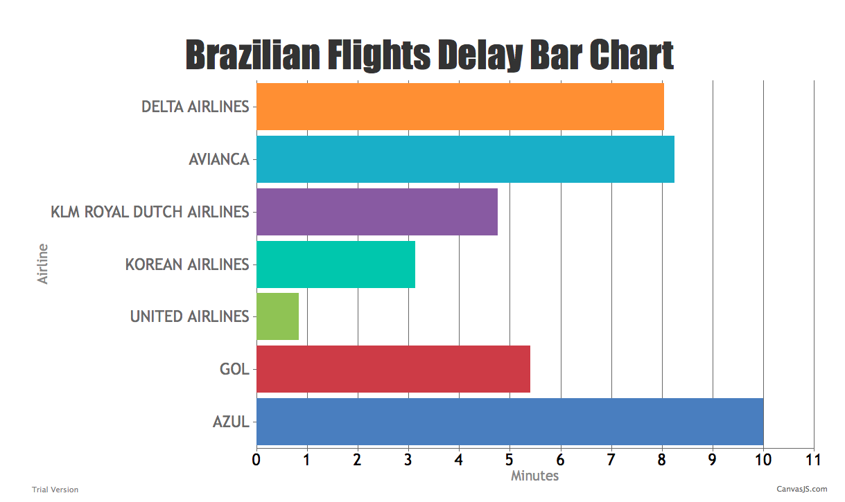 column chart