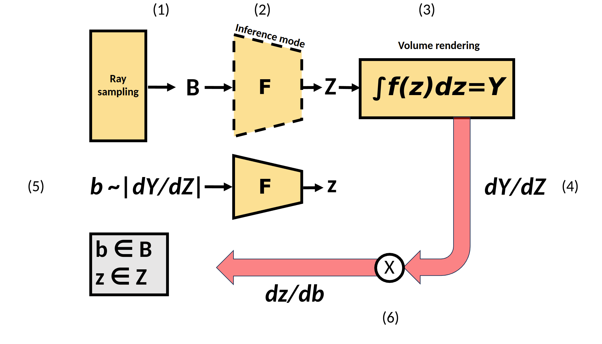 overview of the method