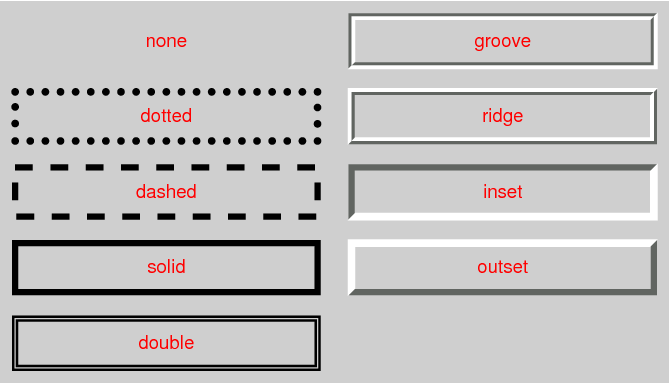 図式：
種々の~border~style例