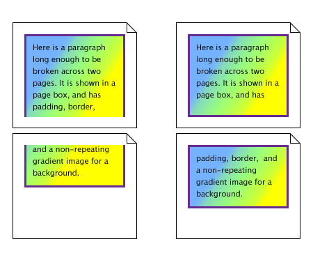 図左：単独のボックスを，ページ分断により，テキスト行の合間で 2 つに切る。
図右：ページ分断の前／後の 2 つのボックスは、両者とも，全周がボーダーで囲われ, 自身の背景~画像を伴う。
