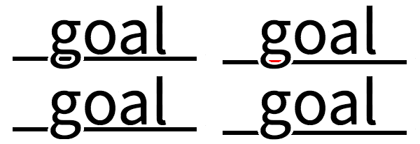 
例えば、単語 “goal” の “g” を成す輪っか（下側の方）を突き抜く下線を例にとる。
輪っかの中に下線の太さ全体が見えるかどうかは、下線の位置や太さに依存するであろう。
この例では、字で覆い隠された下線を 2 つの位置に示す。
図左の下線は、 “g” を成す輪っかの中央を通過し，輪っかの中を埋めるように下線の太さ全体が見える。
図右の下線は少し低めにあるため、輪っかの中には太さの一部だけ見える。
／
Take, for example, the word “goal” with an underline striking through the bottom loop of the “g”. Depending on the position and thickness of the underline, we might see the entire thickness of the underline, or only part of it within the “g”. This example shows a masked-out underline in two positions. In the left pair the underline passes through the center of the bowl of the “g”: the full thickness of the underline shows through the center, filling it. In the right pair the underline is slightly lower, and thus the portion of the underline within the “g” can only show a partial thickness.