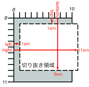 切抜き領域の図式