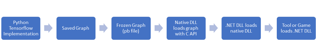 Flowchart