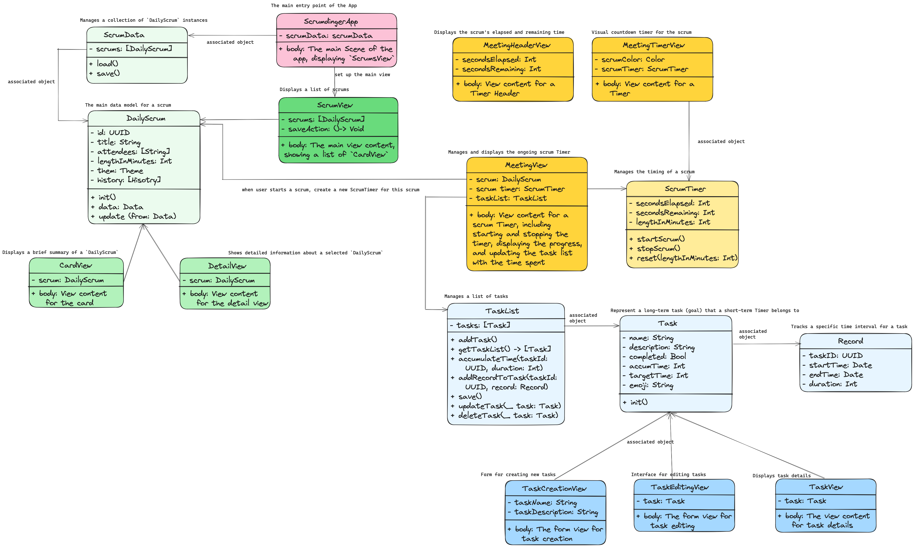 Project Structure Diagram