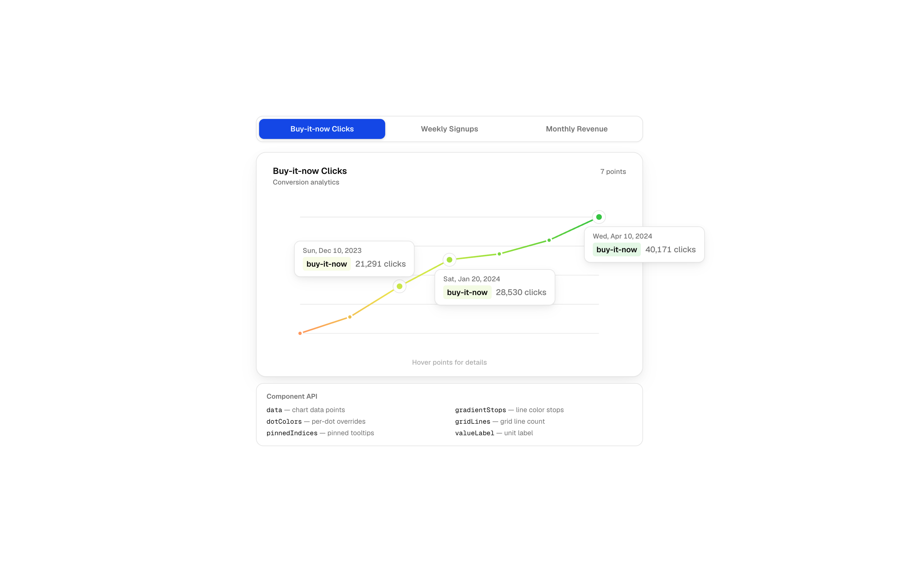 Analytics chart component preview