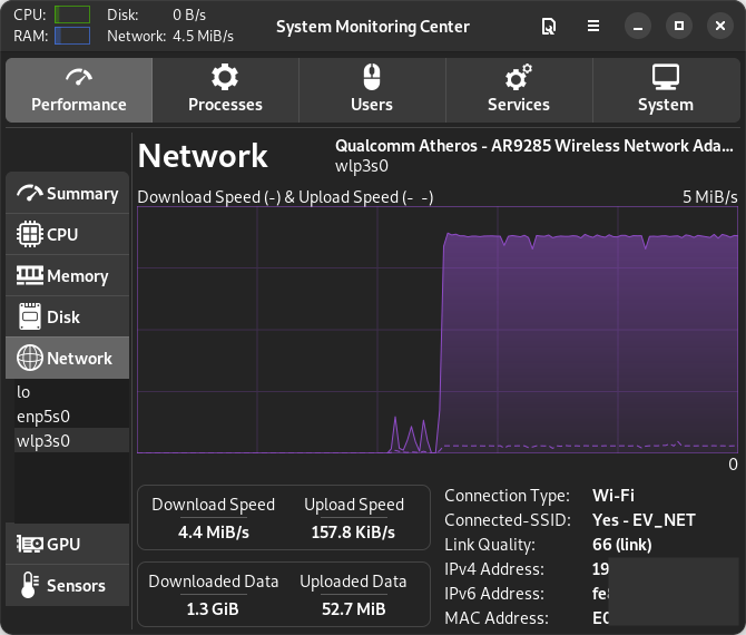 System Monitoring Center