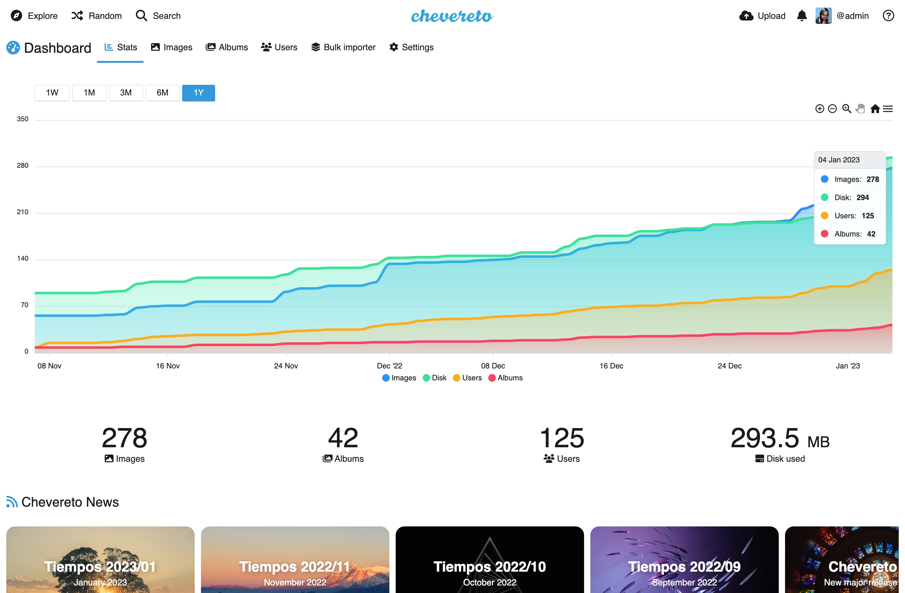 Chevereto admin dashboard with stats