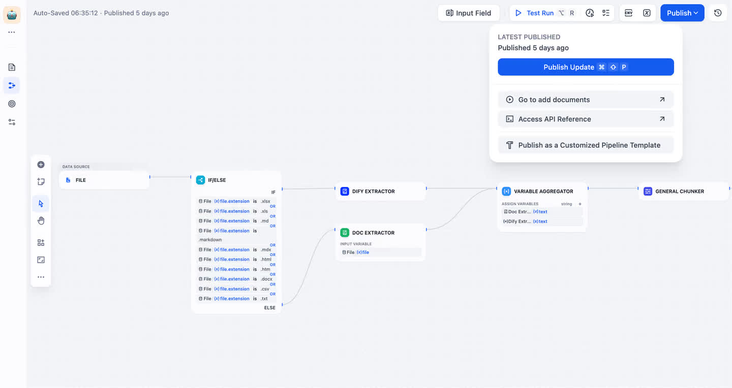 Dify visual workflow editor