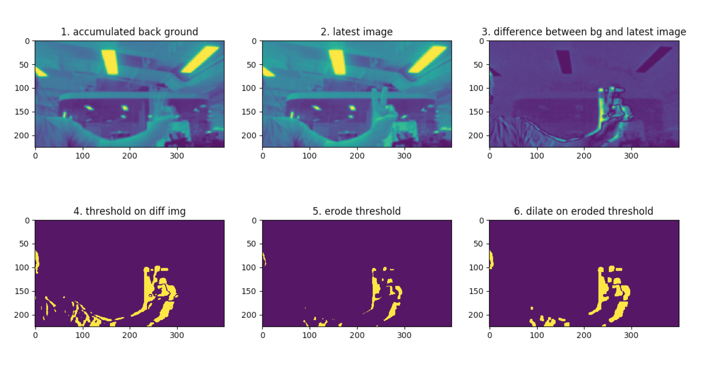 Detect edges of moving object