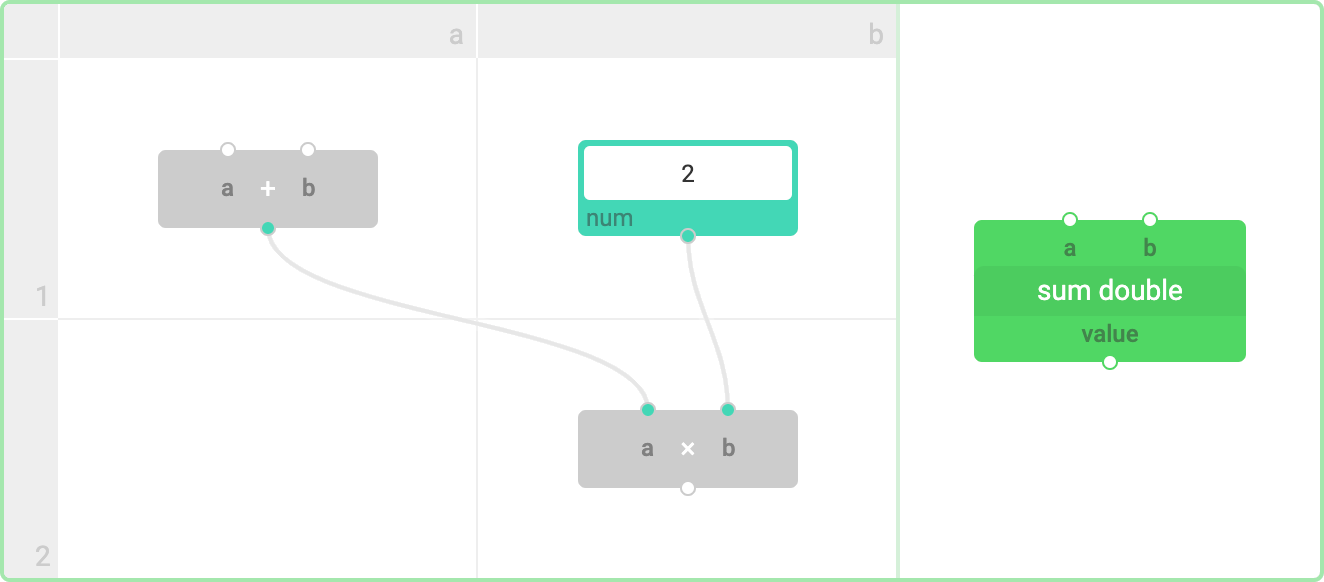 Block Search