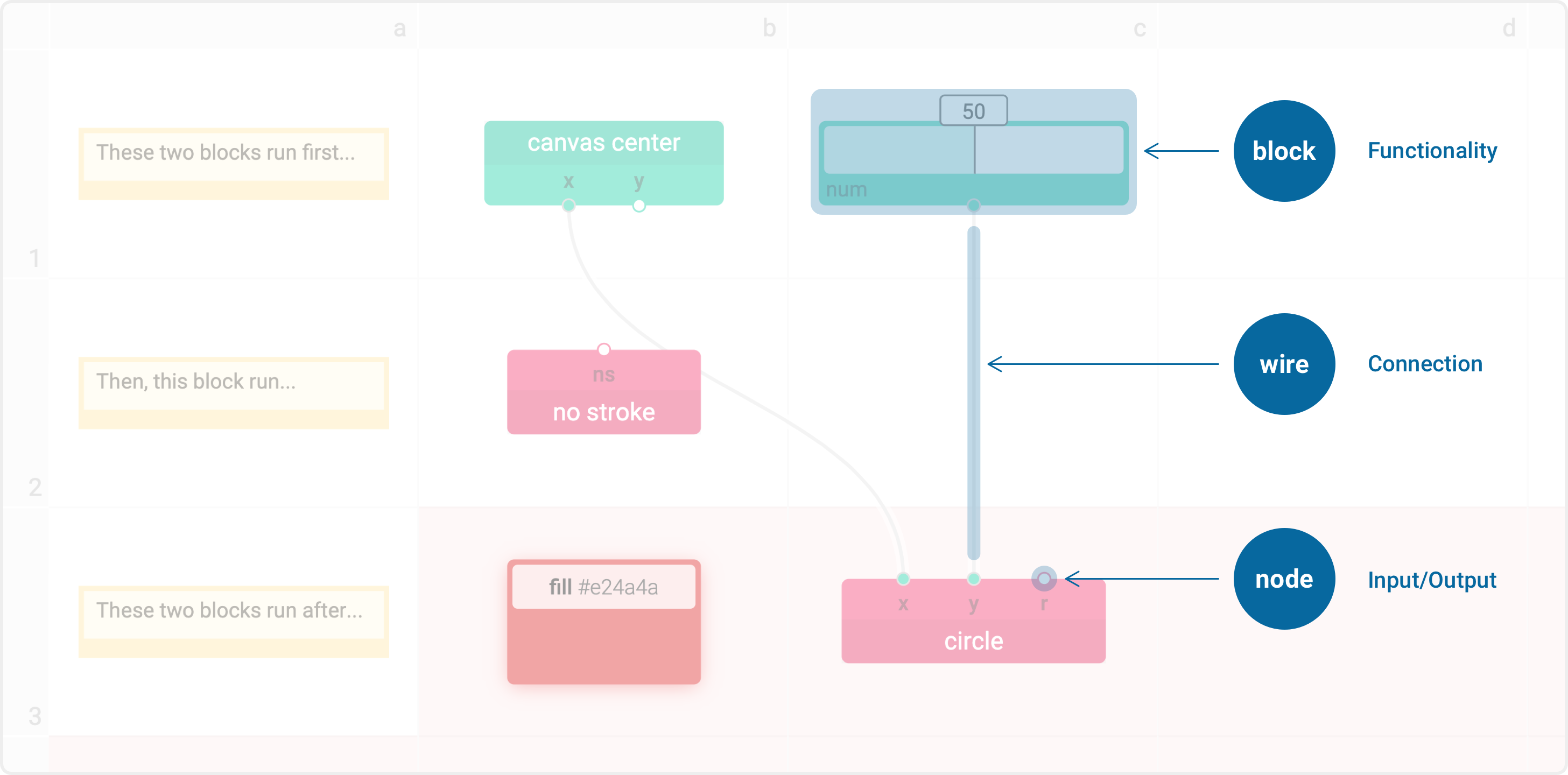 Components