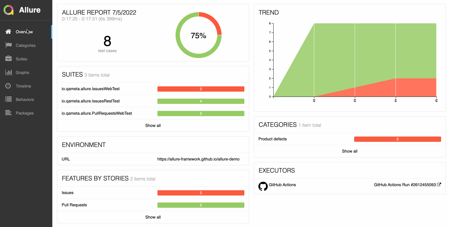 Allure Report