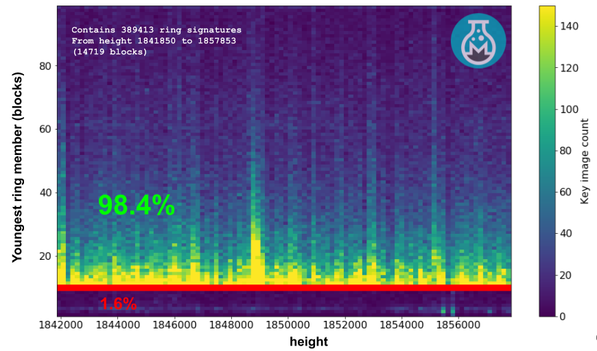 https://raw.githubusercontent.com/noncesense-research-lab/Konferenco2019/master/images/juvenile_heatmap.png