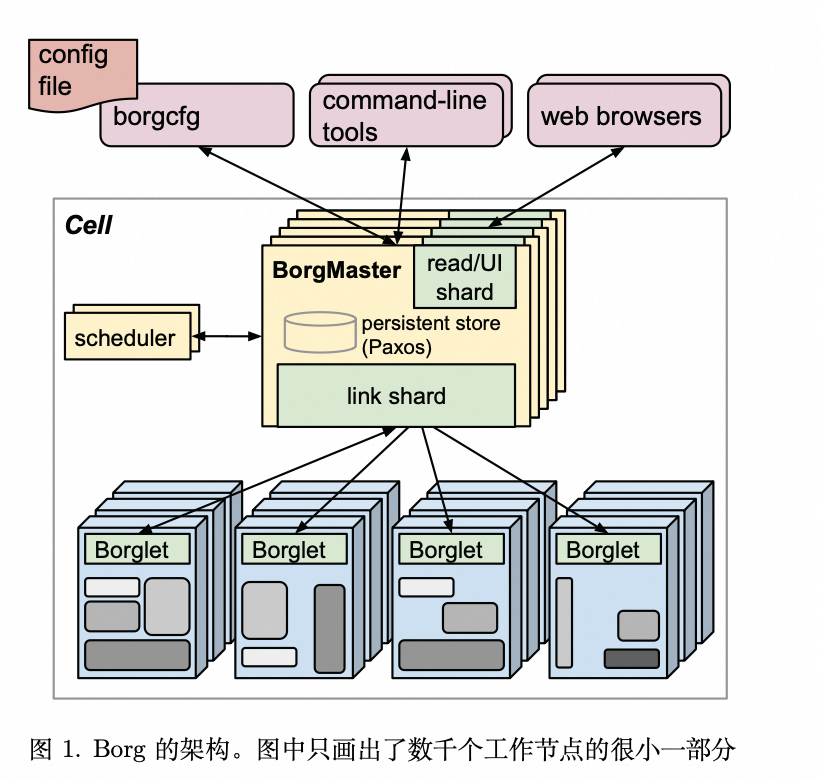 https://raw.githubusercontent.com/noneback/images/picgo/202401291404127.png