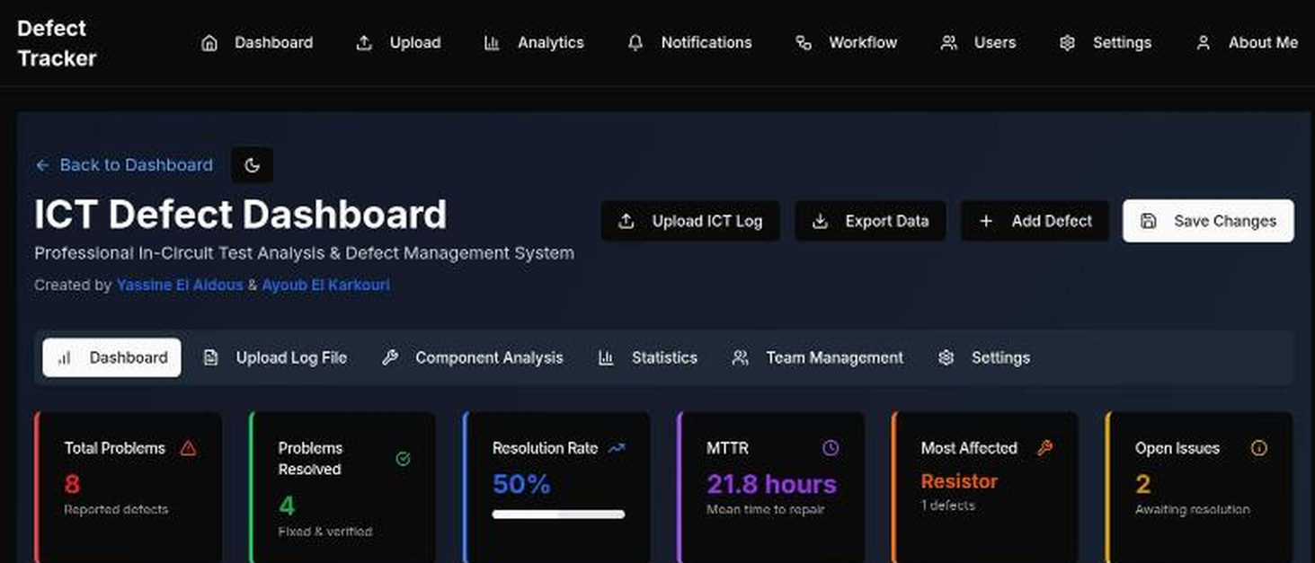 ict-defect-dashboard: defect rates and time to repair on an SMT line