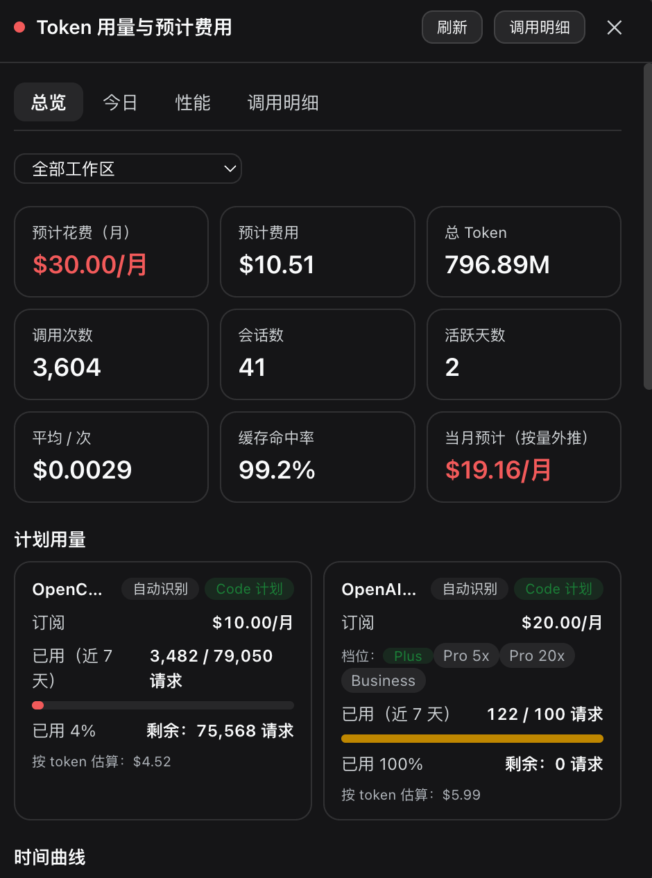 仪表盘总览