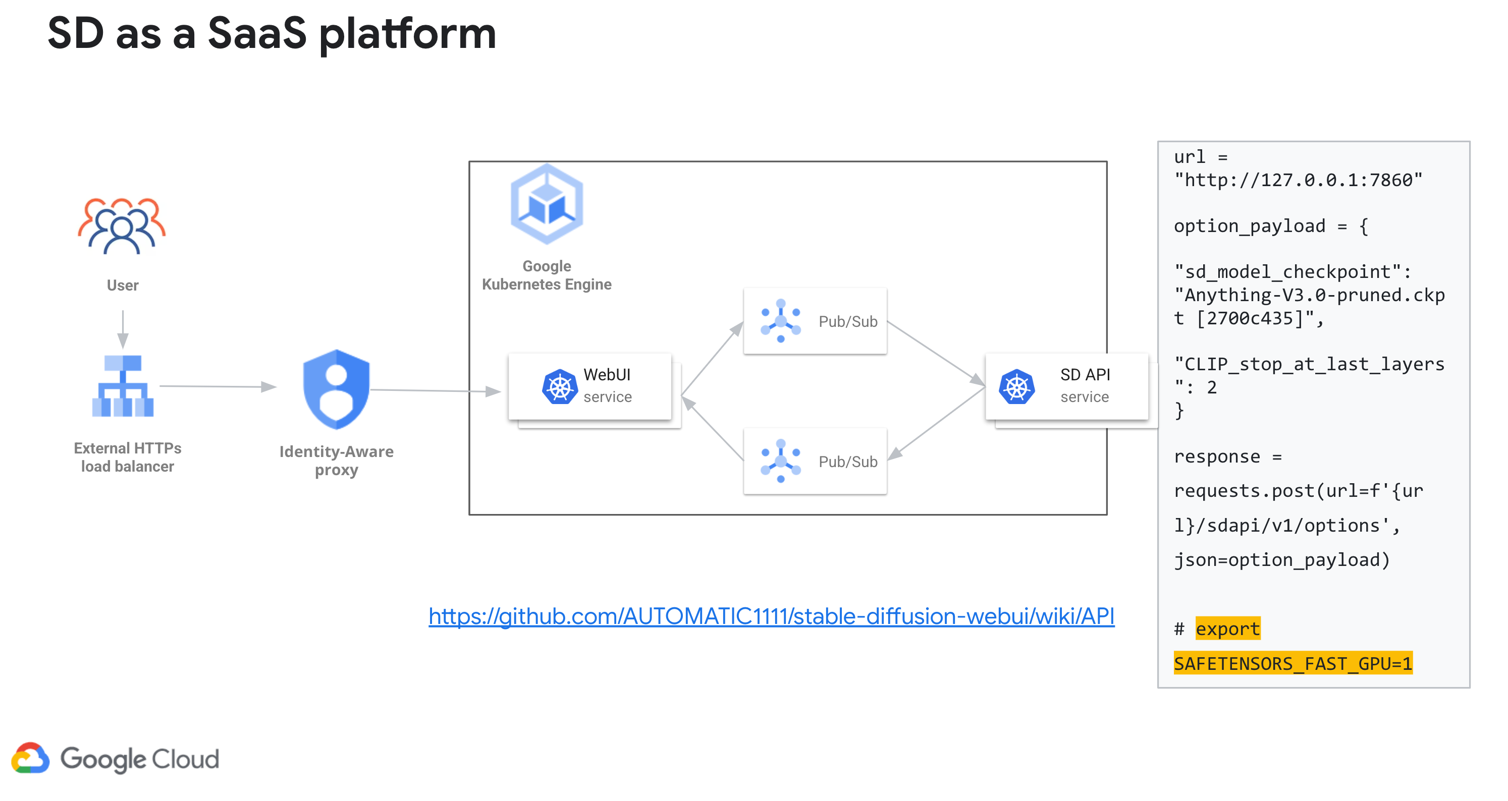 As an external Saas platform