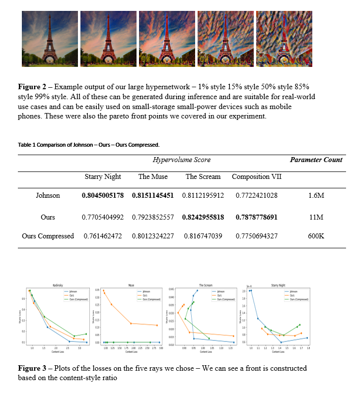 GitHub - nooblearner21/pareto-hypernetworks-style-transfer