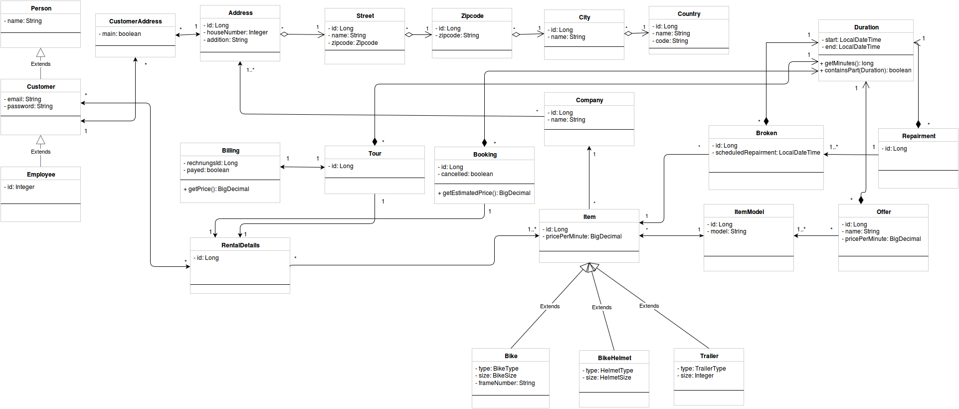 Диаграммы реализации implementation diagrams