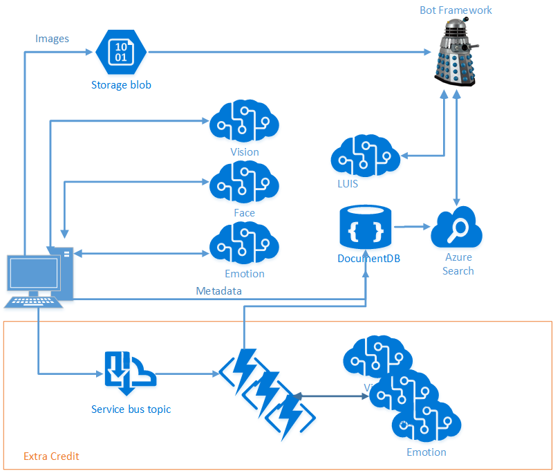 Architecture Diagram