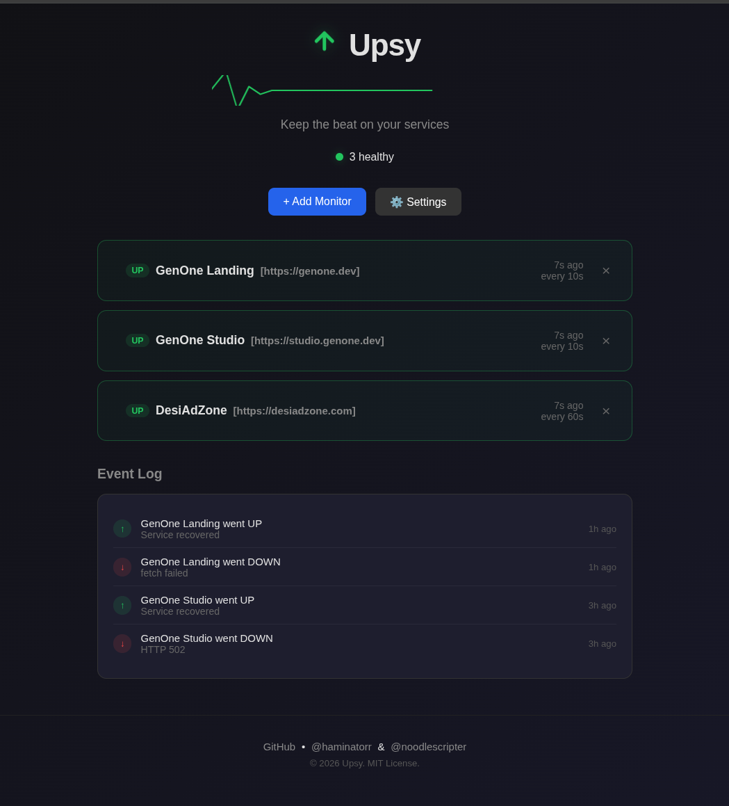 Upsy Dashboard