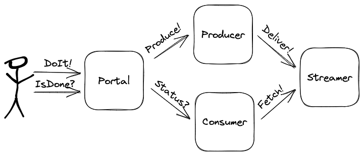 First Use Case Diagram