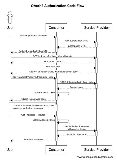 oauth2-sequence.png