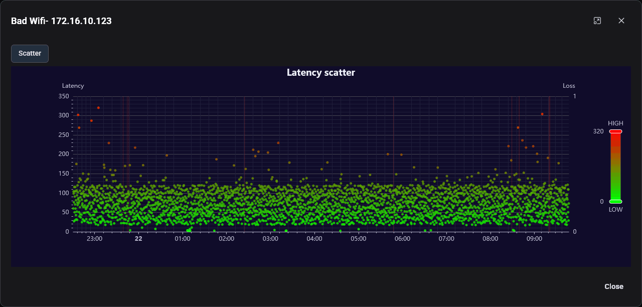Lagident Bad Wifi Connection