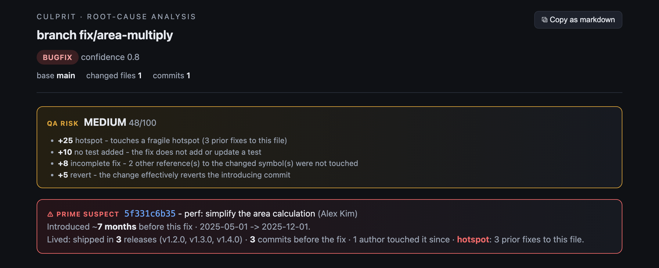 QA risk scored medium 48 out of 100 with contributing factors, and the prime suspect commit with the releases it shipped in