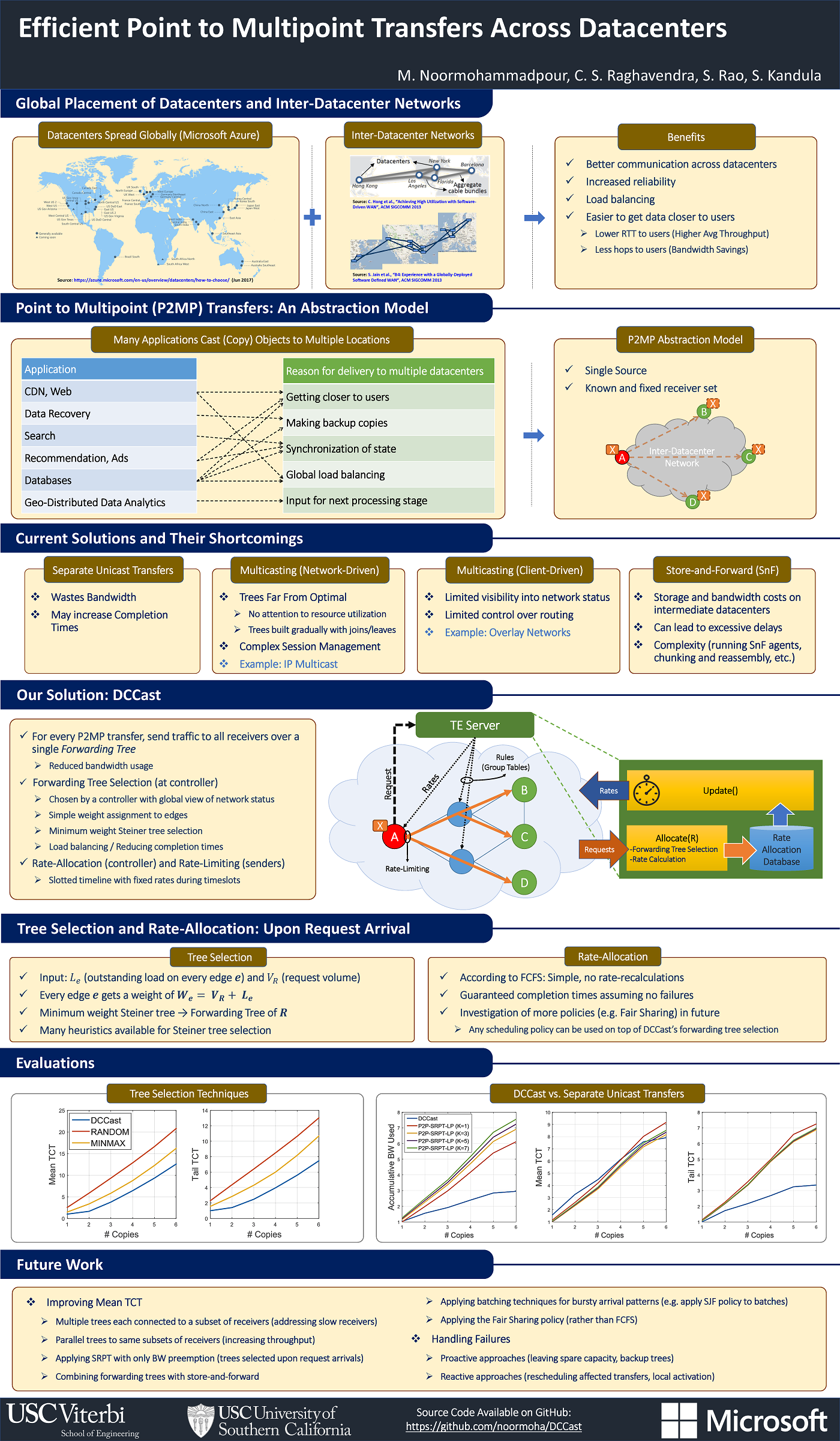 DCCAST: Adaptive Tree Selection for Efficient Point to Multipoint Transfers Across Datacenters