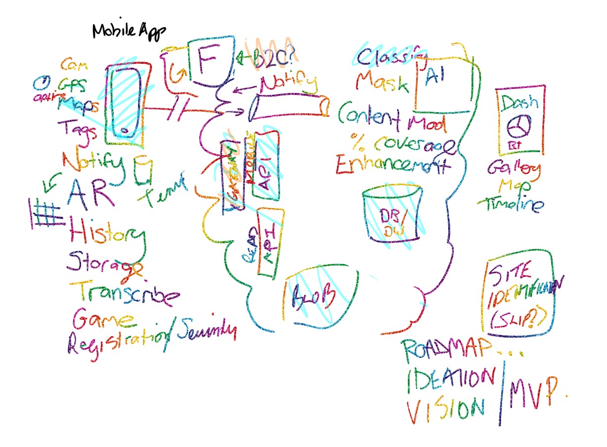 Building an architecture with rainbow pen