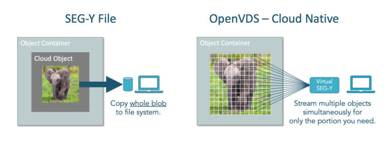 seg-y_vs_openvds