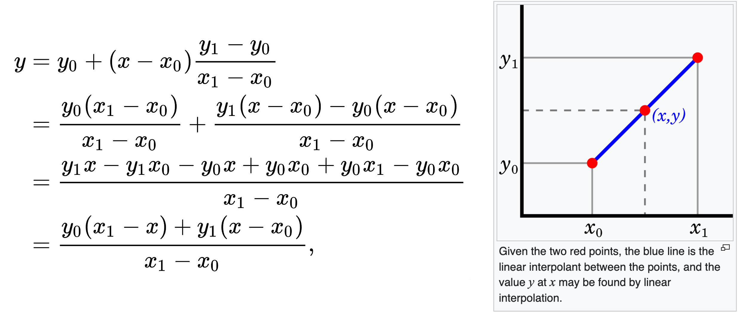 Linear Interpolation