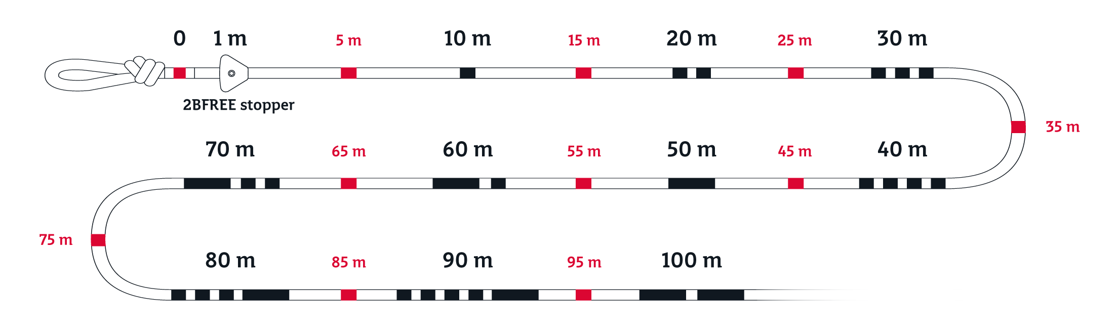 Example of a Freediving Rope with Depth Markers