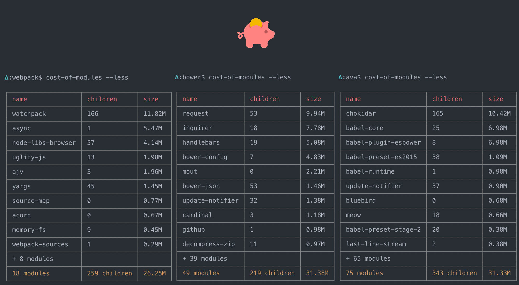 Find out which of your dependencies is causing bloat