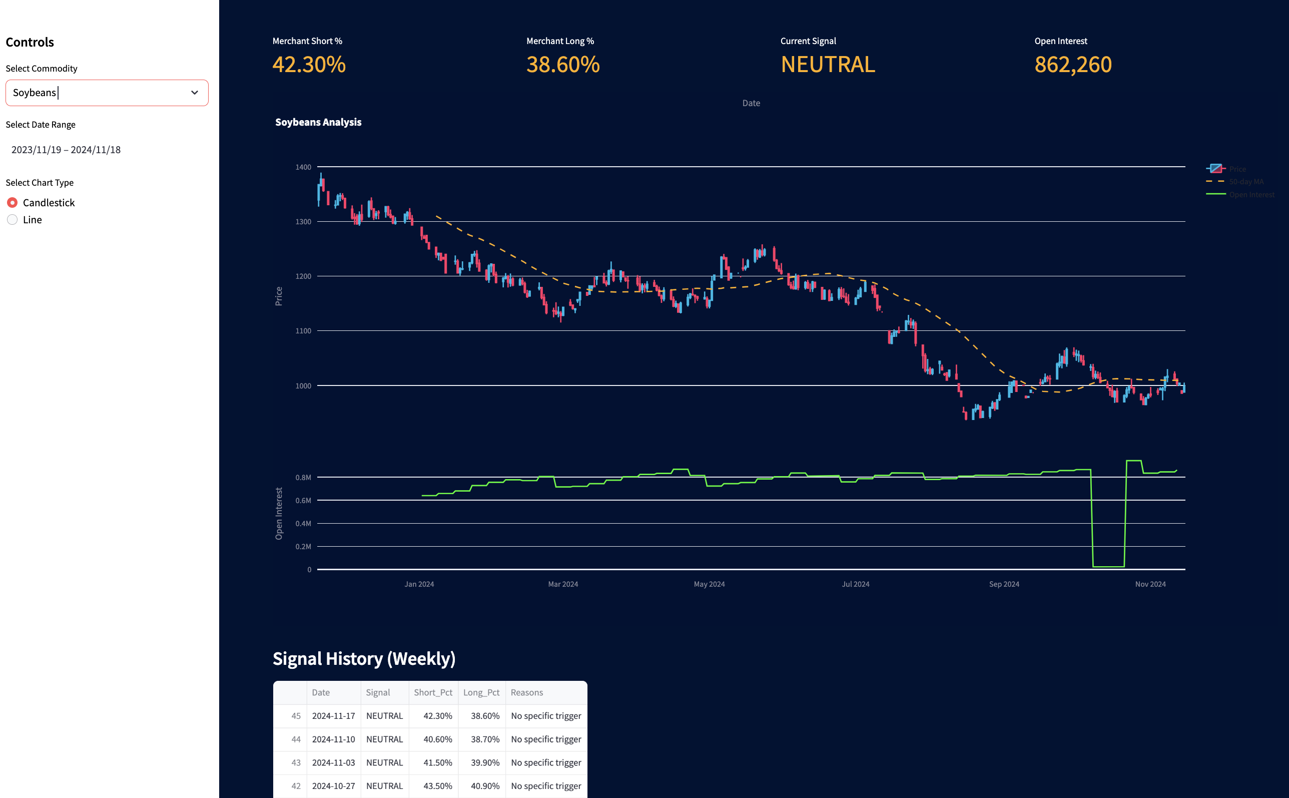 Commodity Charter Pro Screenshot