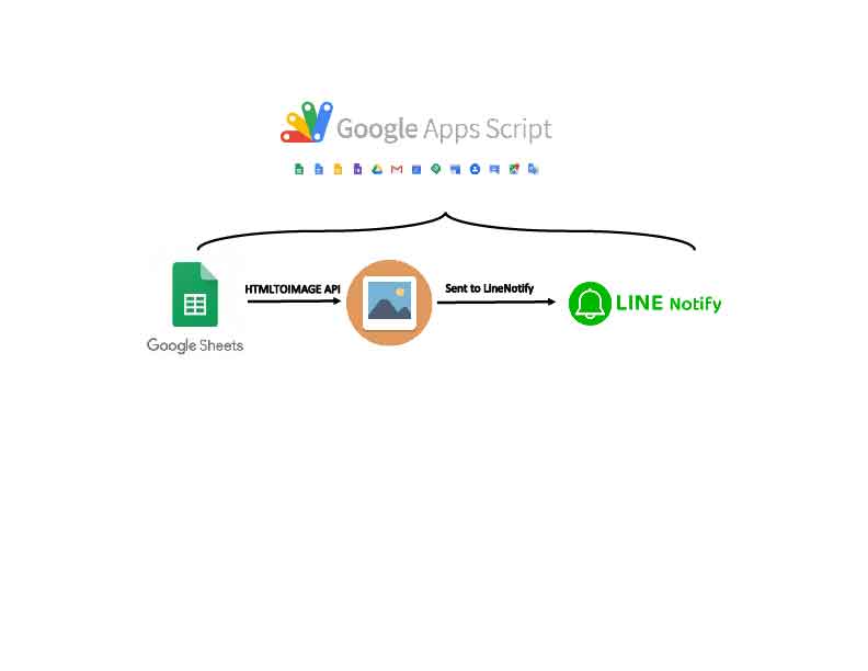 GitHub - norasaett/sheettolinenotift: Create image from google sheet by ...