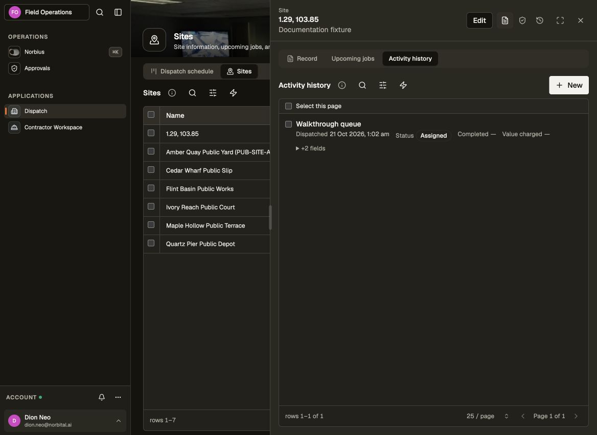 Site activity and assignment history
